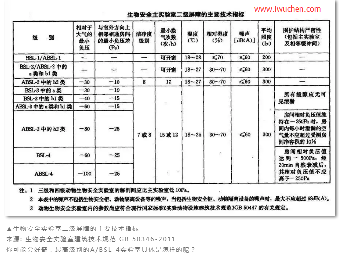 A/BSL-1��2��3��4ʵ�������ֵ�|������֣�
