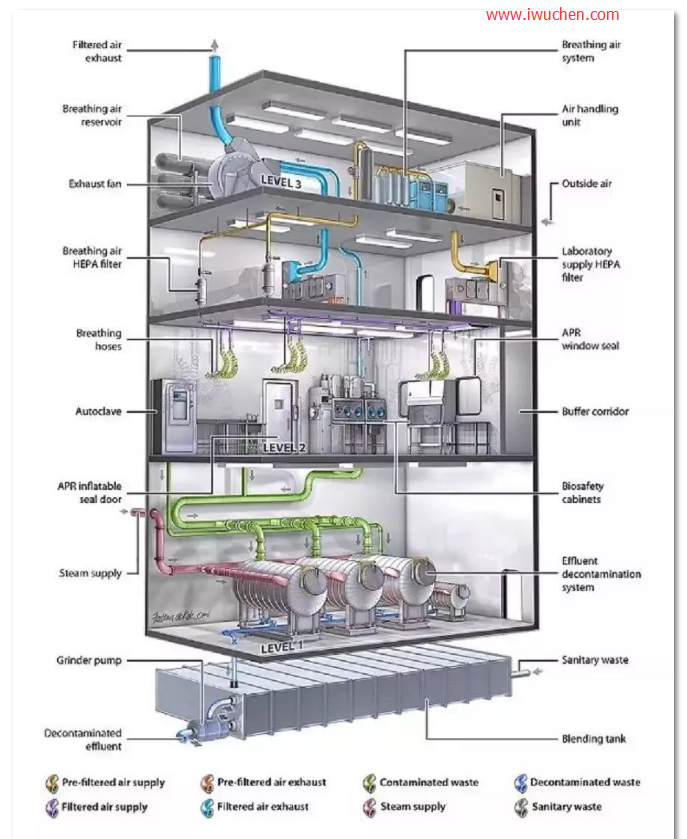 A/BSL-1��2��3��4ʵ�������ֵ�|������֣�