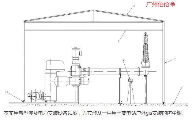 GIS������